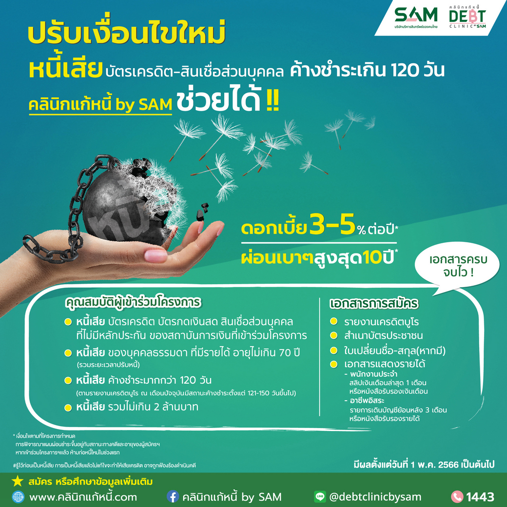 “คลินิกแก้หนี้ by SAM” ปรับเงื่อนไขใหม่ ช่วยคนเป็นหนี้เสียค้างชำระเกิน 120 วัน เข้าร่วมโครงการได้ หวังช่วยลดภาระหนี้ให้ประชาชน พร้อม 3 ทางเลือกผ่อนชำระหนี้ตามความสามารถ ดอกเบี้ยต่ำ 3-5% และผ่อนนานสูงสุดถึง 10 ปี
