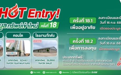 SAM เปิดประมูลทรัพย์มือสองทำเลดีทั่วไทย กว่า 447 ลบ. ไฮไลท์เด่นโรงงาน/โกดังขนาดใหญ่ลพบุรี เกือบ 150 ไร่ พร้อมทรัพย์เพื่อที่อยู่อาศัยราคาดีอีกมากมาย